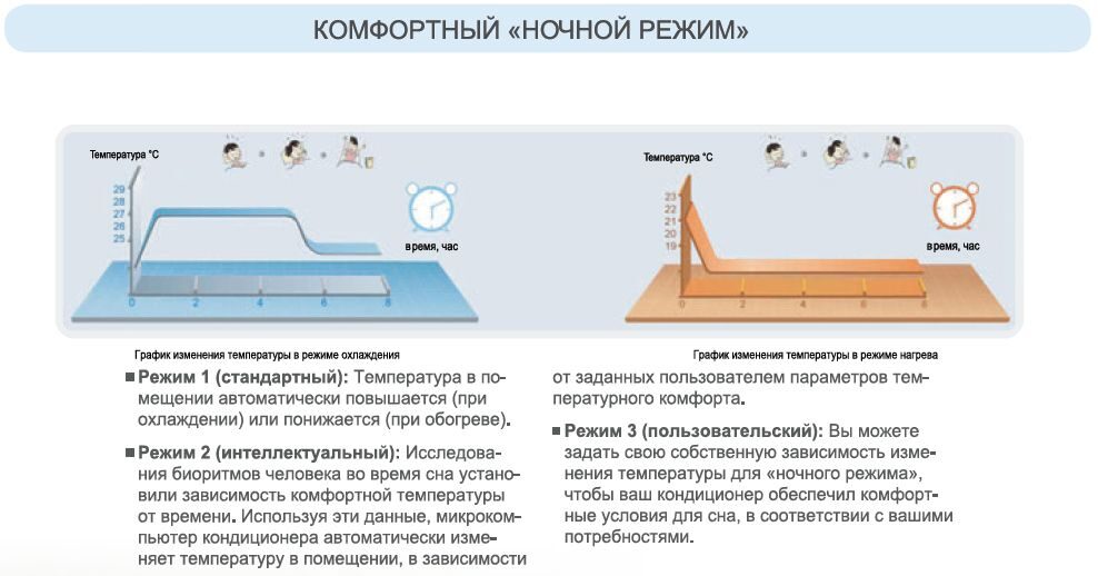 кондей схема ночной режим